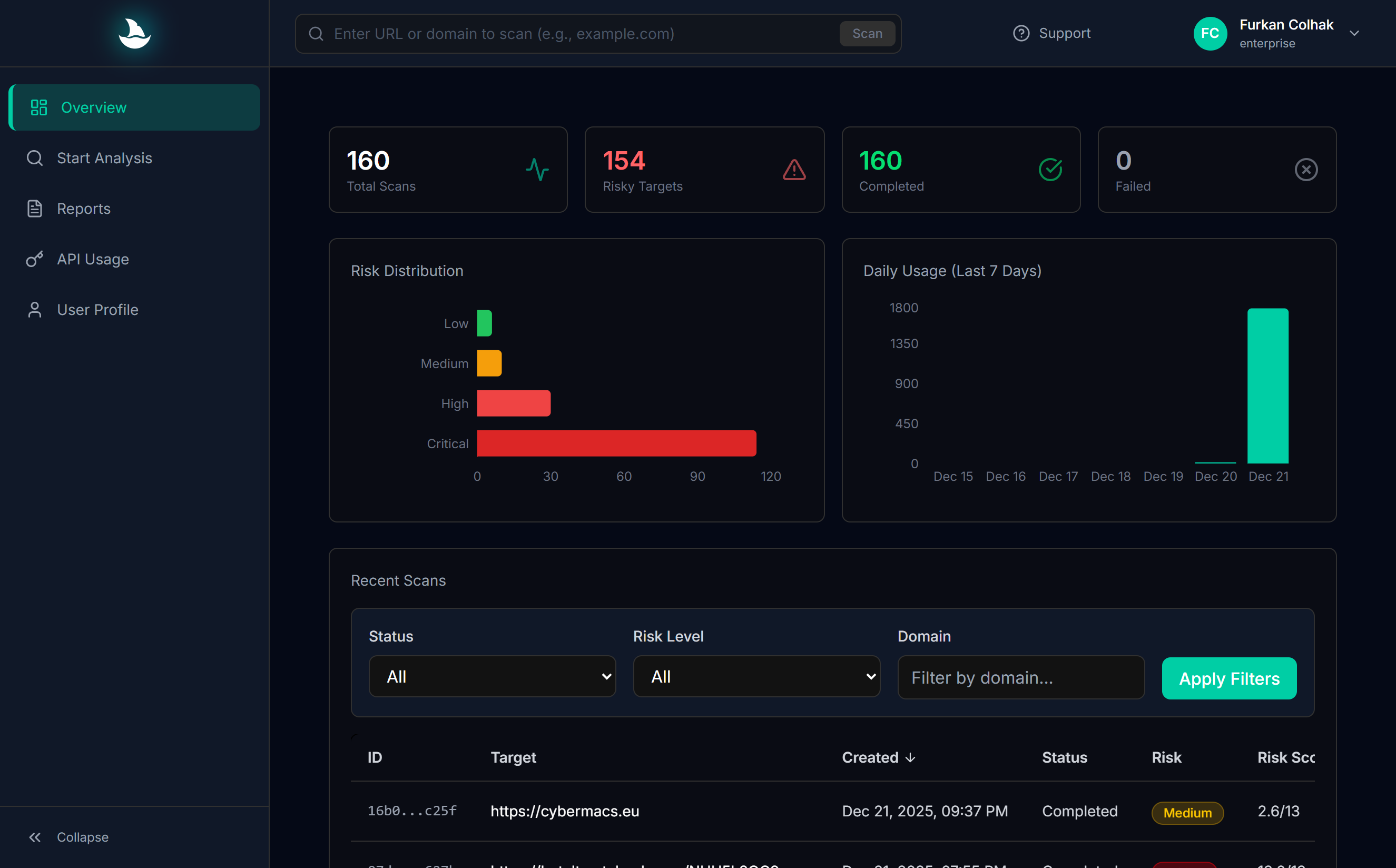 PhiShark Dashboard